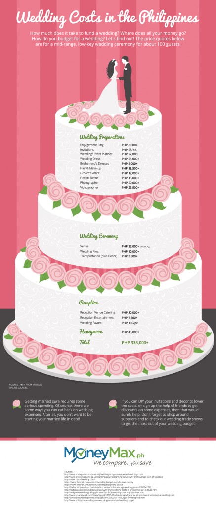 Wedding Cost in Manila Tagaytay Philippines